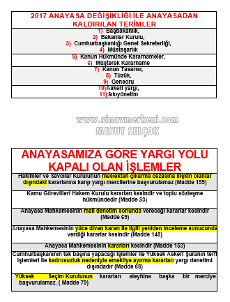Sözlü Mülakat İle Alakalı Çıkabilecek Sorular